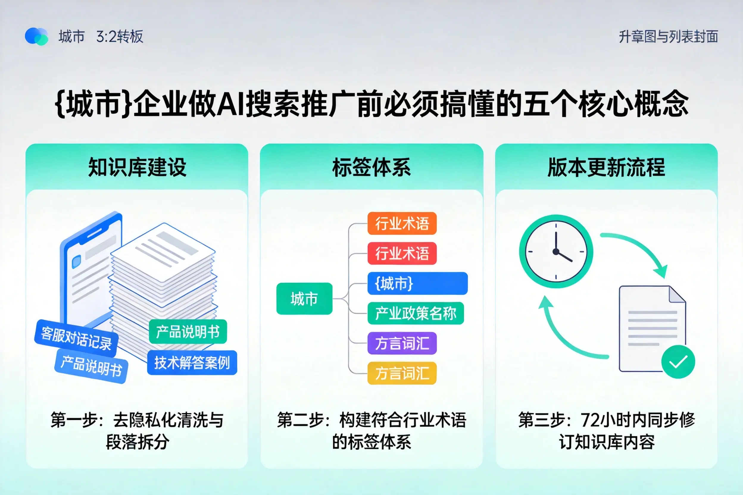 德阳企业做AI搜索推广前必须搞懂的五个核心概念