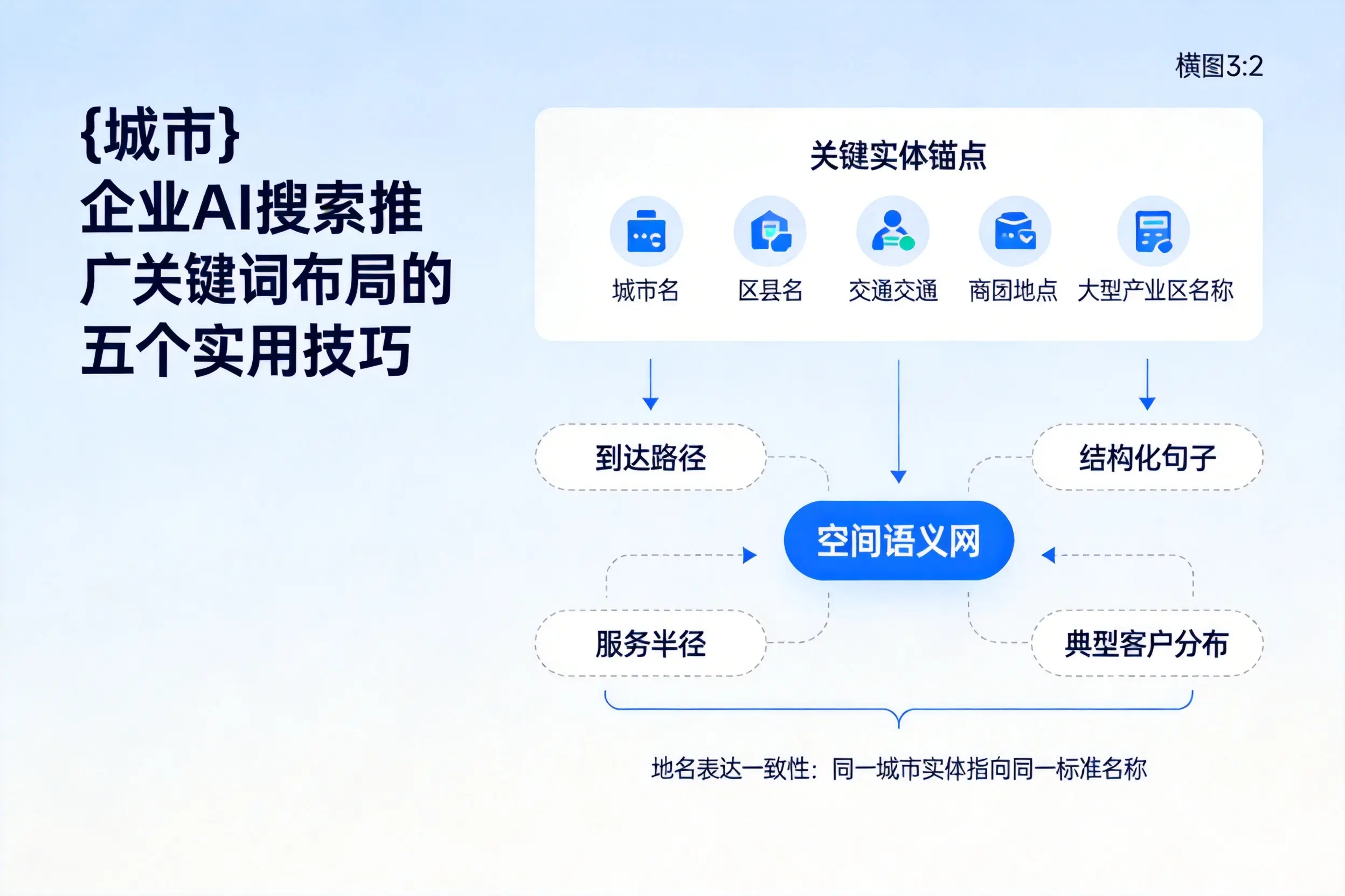 德阳企业AI搜索推广关键词布局的五个实用技巧