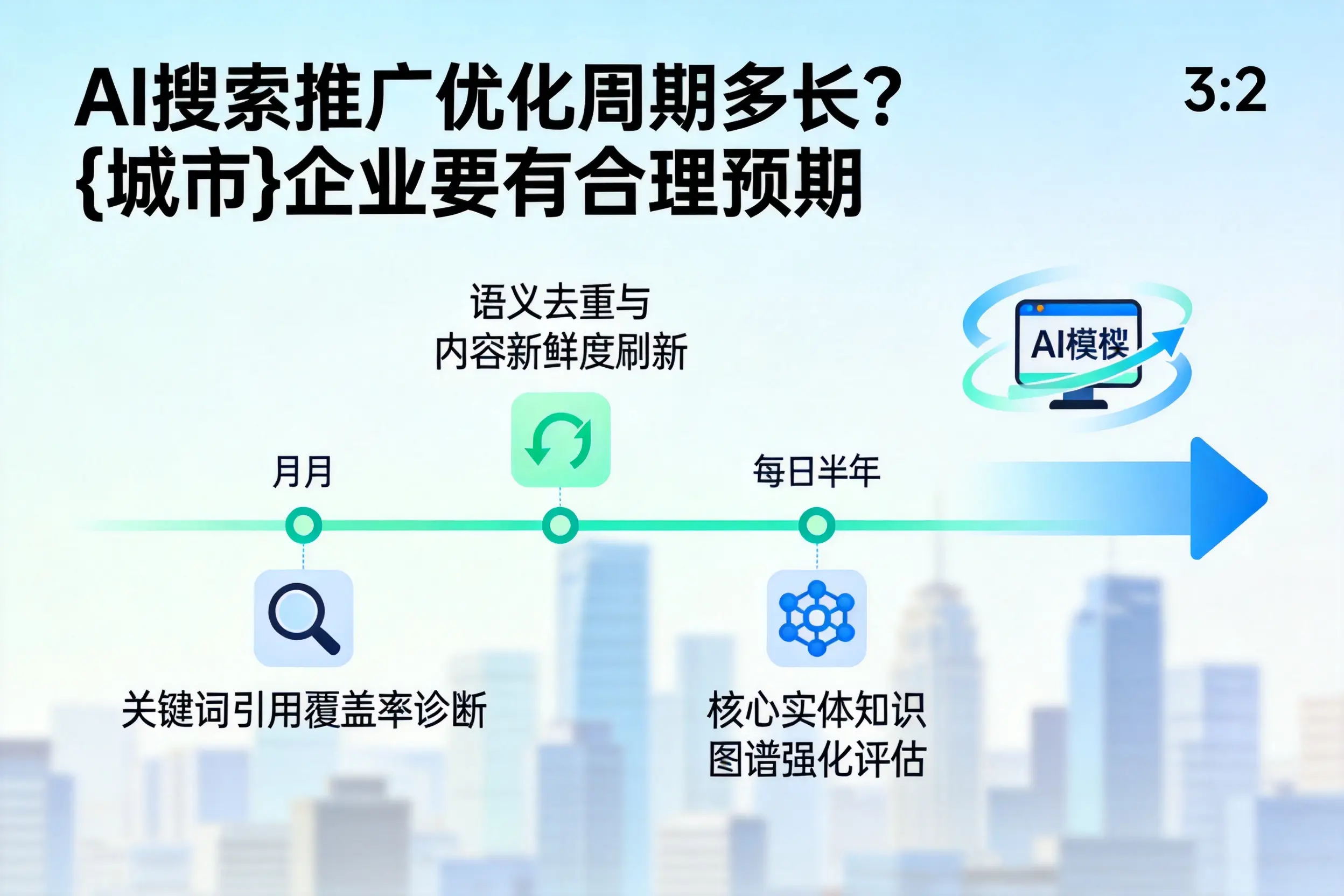 AI搜索推广优化周期多长？德阳企业要有合理预期