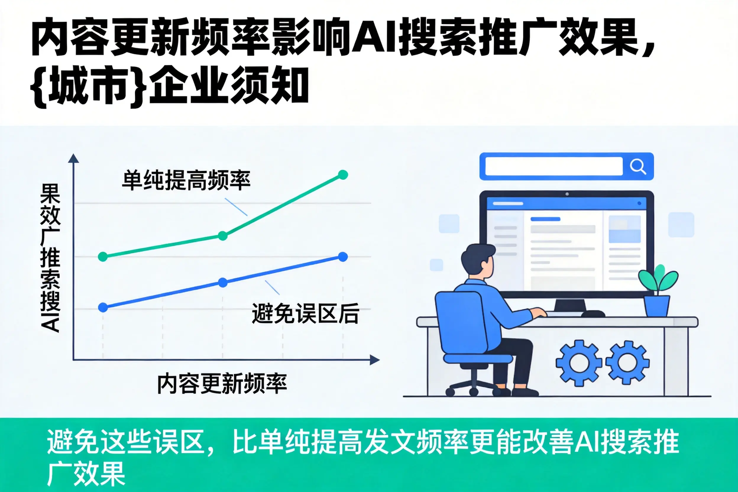内容更新频率影响AI搜索推广效果，德阳企业须知