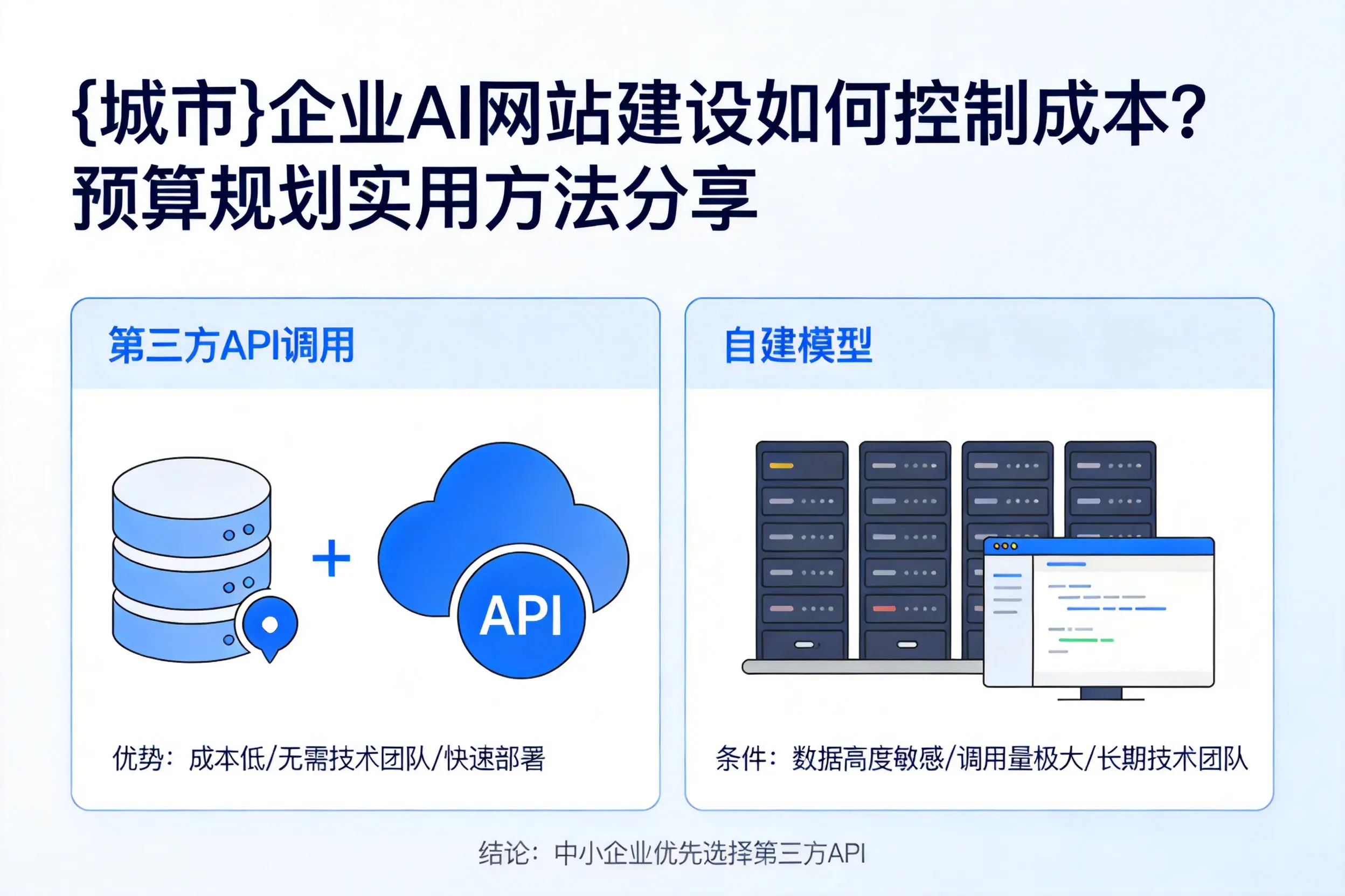 德阳企业AI网站建设如何控制成本？预算规划实用方法分享