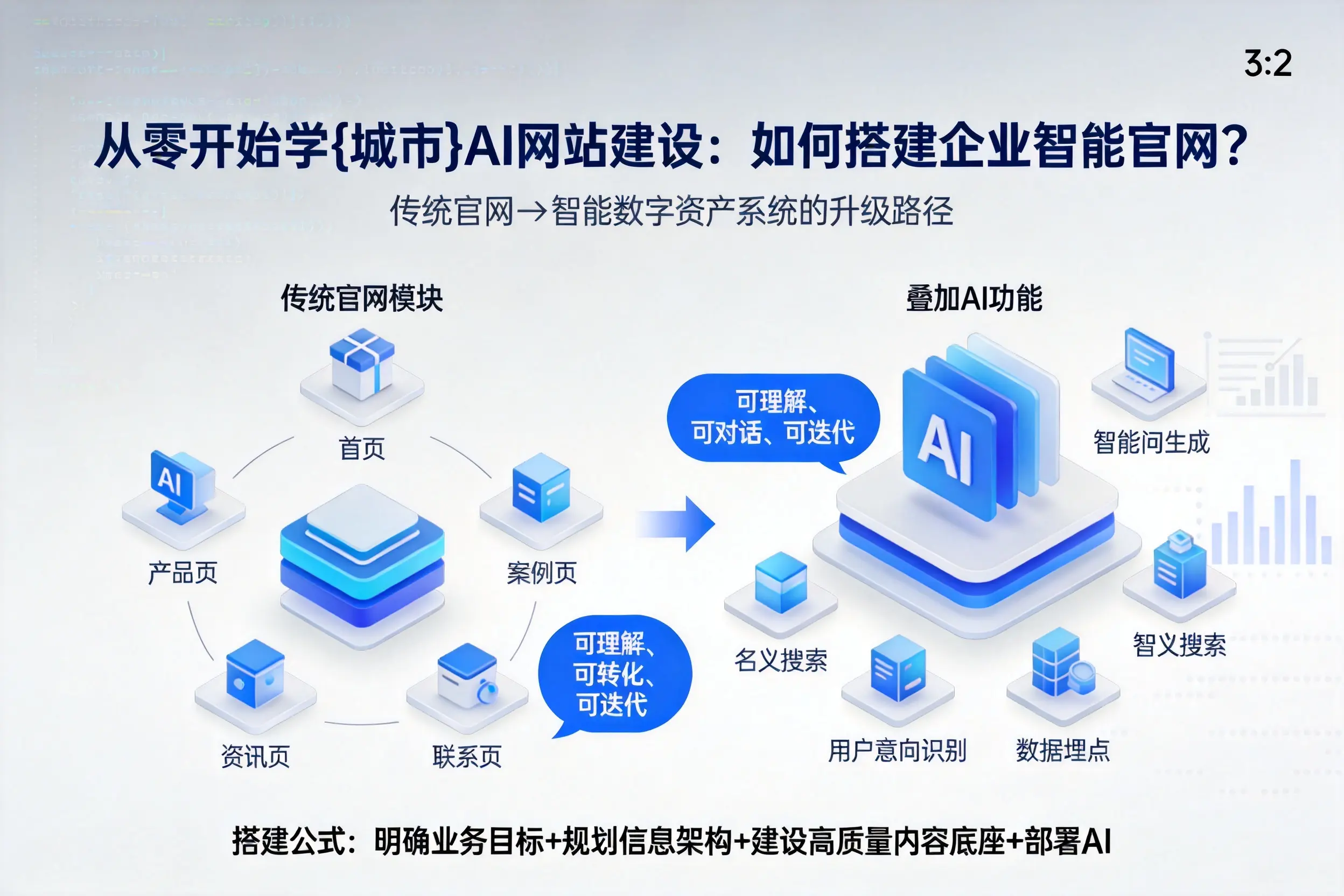 从零开始学德阳AI网站建设：如何搭建企业智能官网？