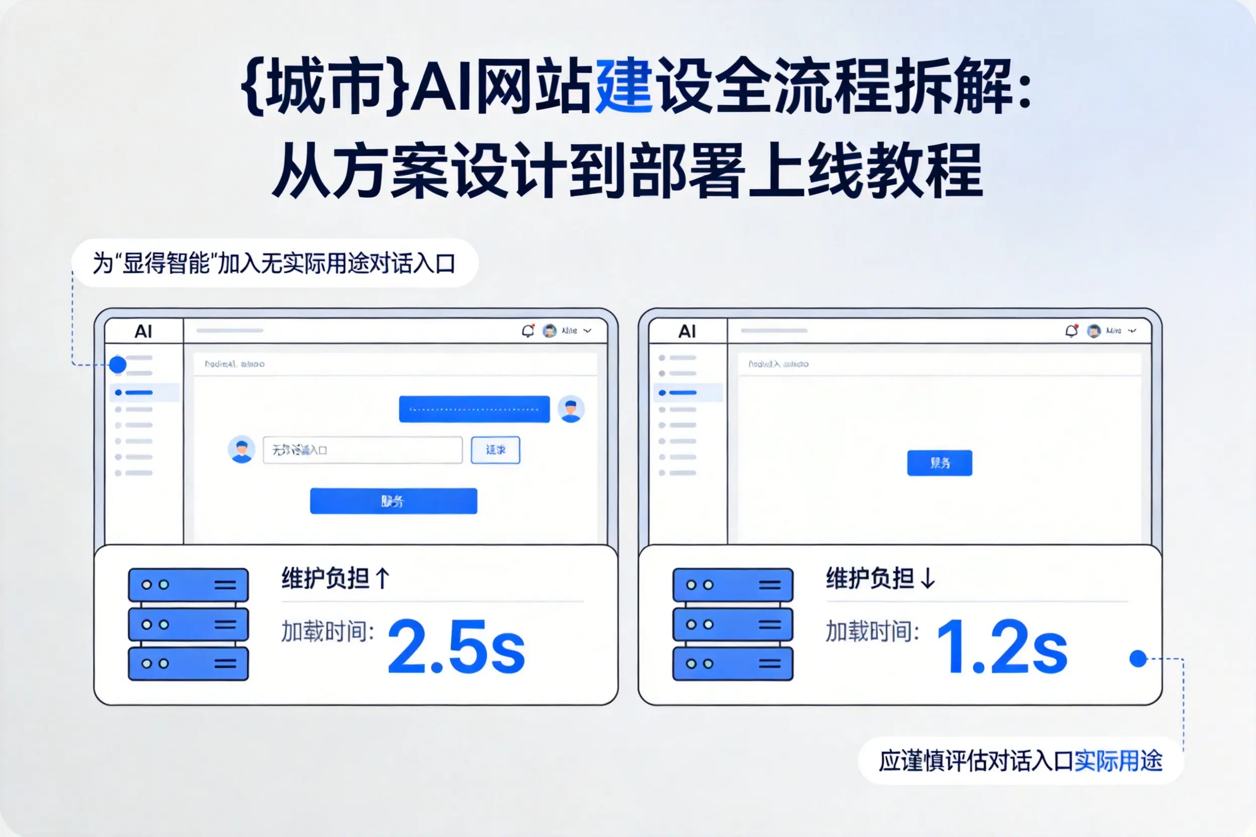 德阳AI网站建设全流程拆解：从方案设计到部署上线教程