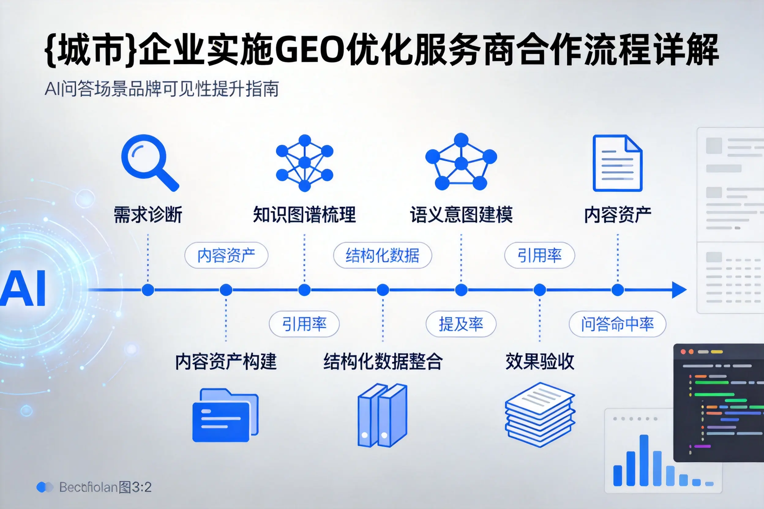 德阳企业实施GEO优化服务商合作流程详解