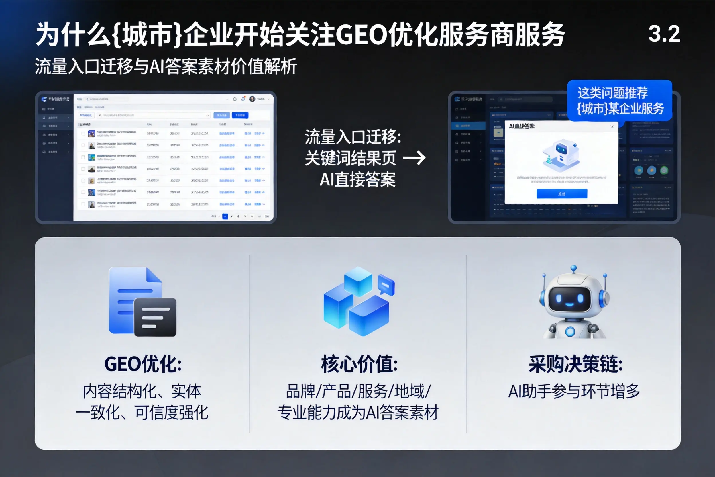 为什么德阳企业开始关注GEO优化服务商服务