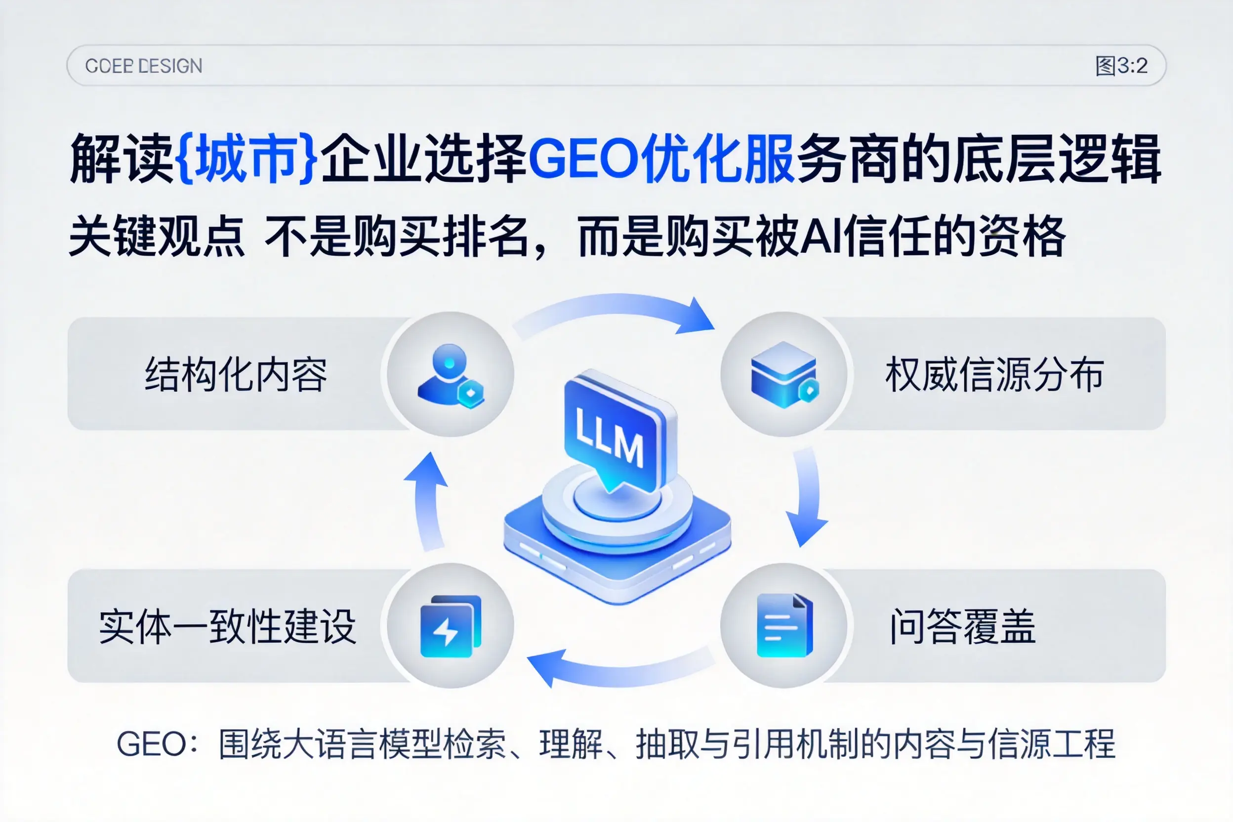 解读德阳企业选择GEO优化服务商的底层逻辑