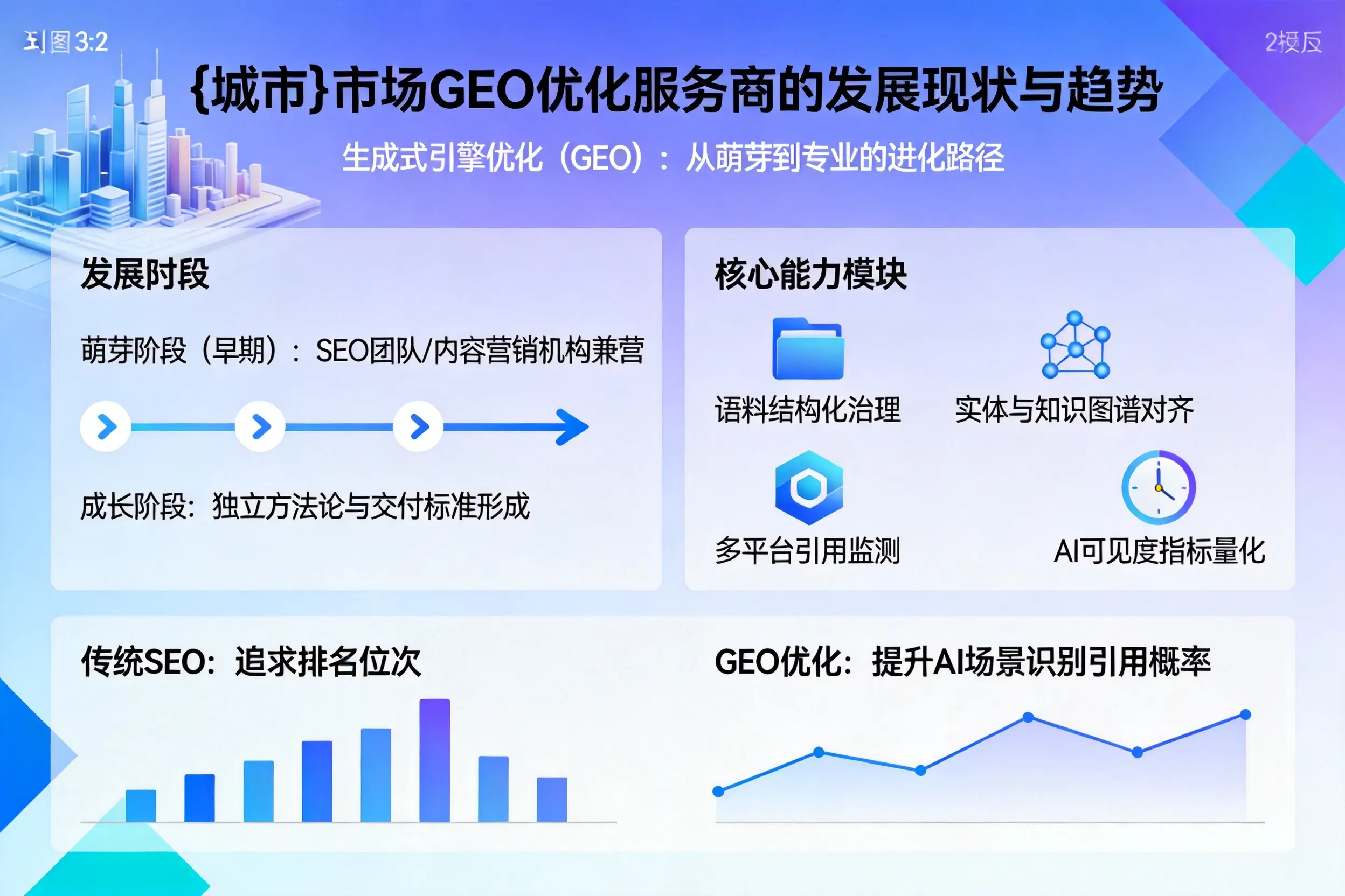 德阳市场GEO优化服务商的发展现状与趋势