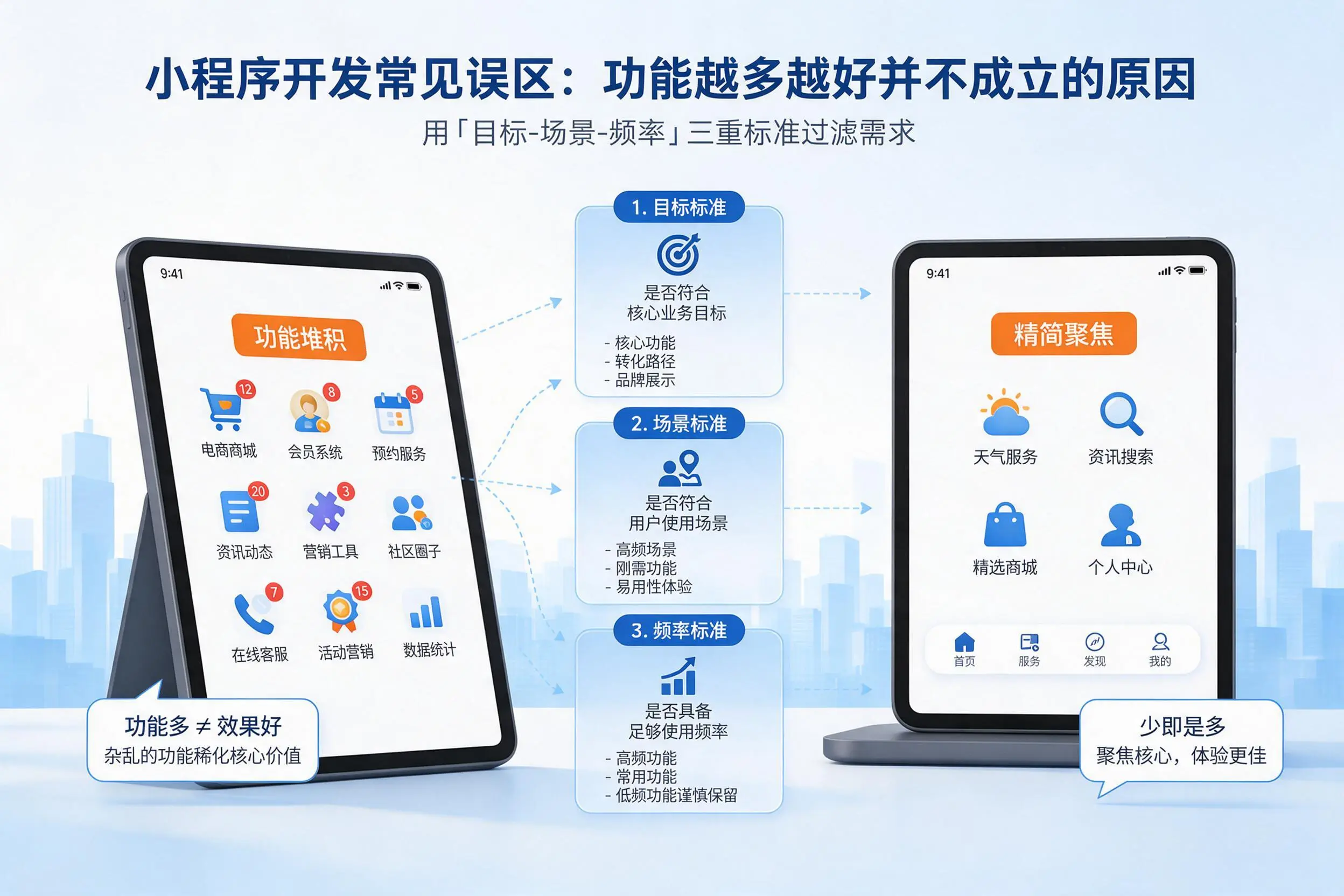 德阳小程序开发常见误区：功能越多越好并不成立的原因
