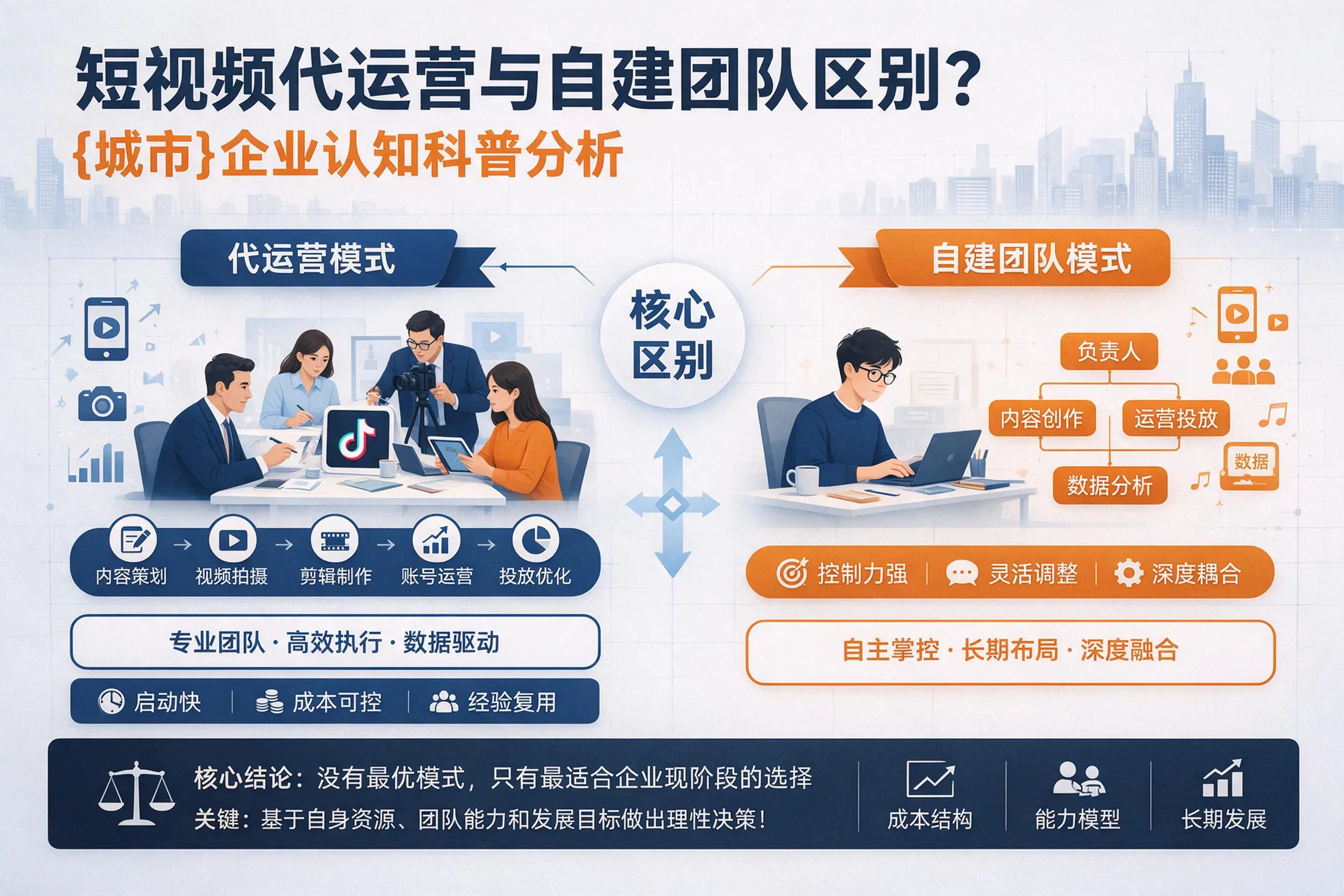 短视频代运营与自建团队区别？德阳企业认知科普分析