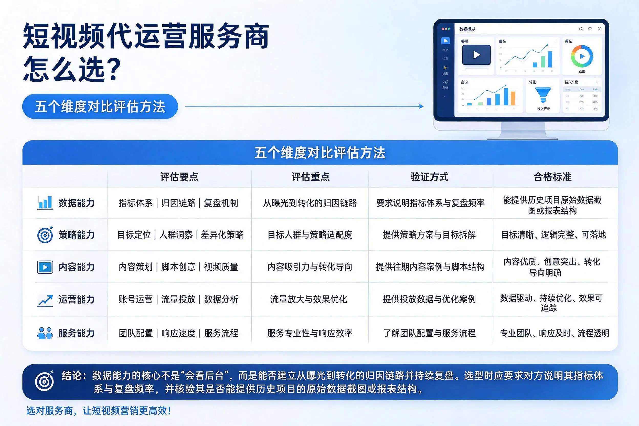 德阳短视频代运营服务商怎么选？五个维度对比评估方法