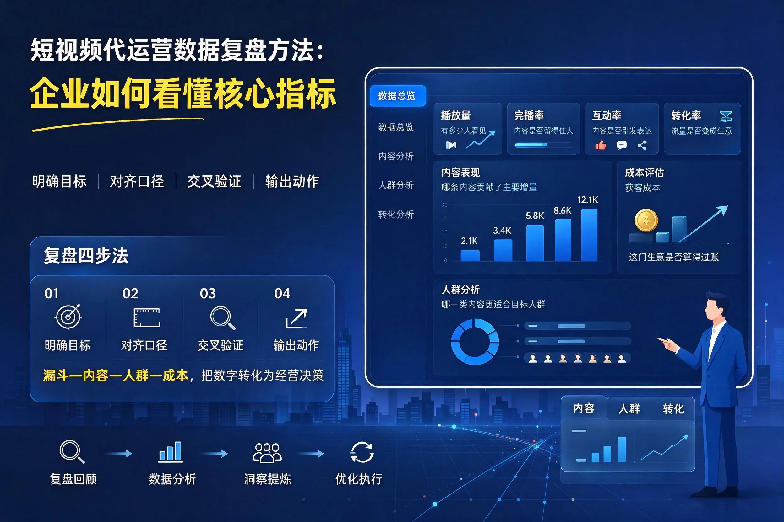 短视频代运营数据复盘方法：德阳企业如何看懂核心指标