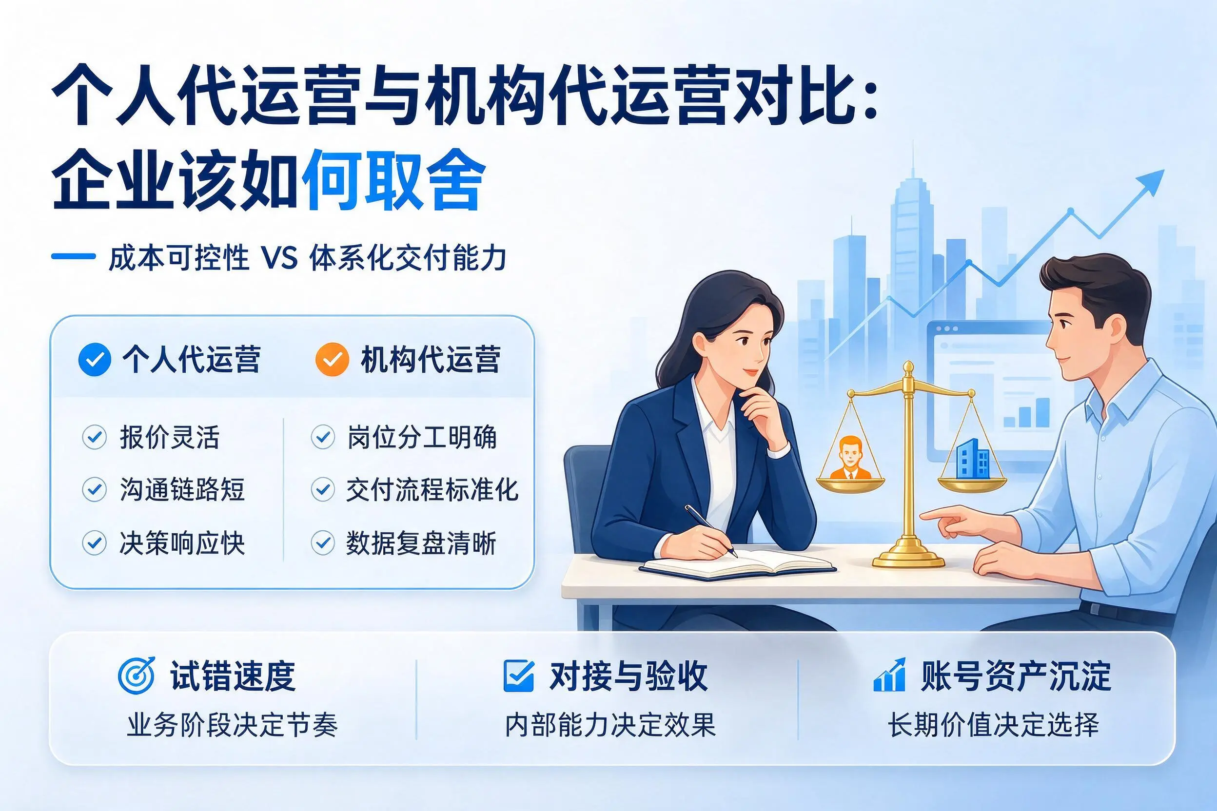 个人代运营与机构代运营对比：德阳企业该如何取舍
