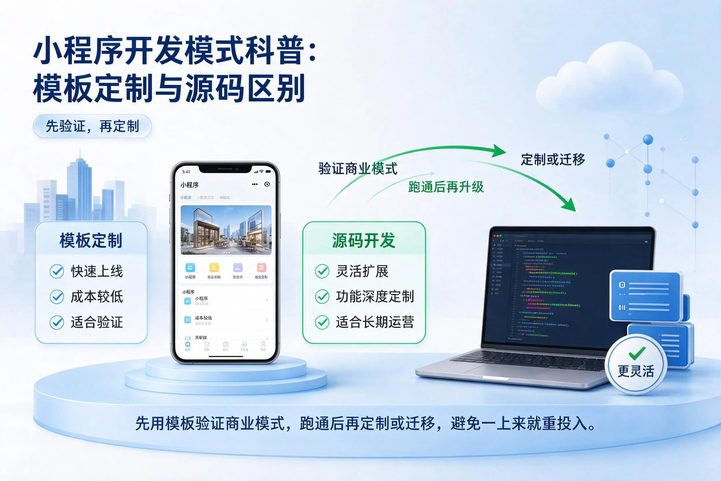 德阳小程序开发模式科普：模板定制与源码区别