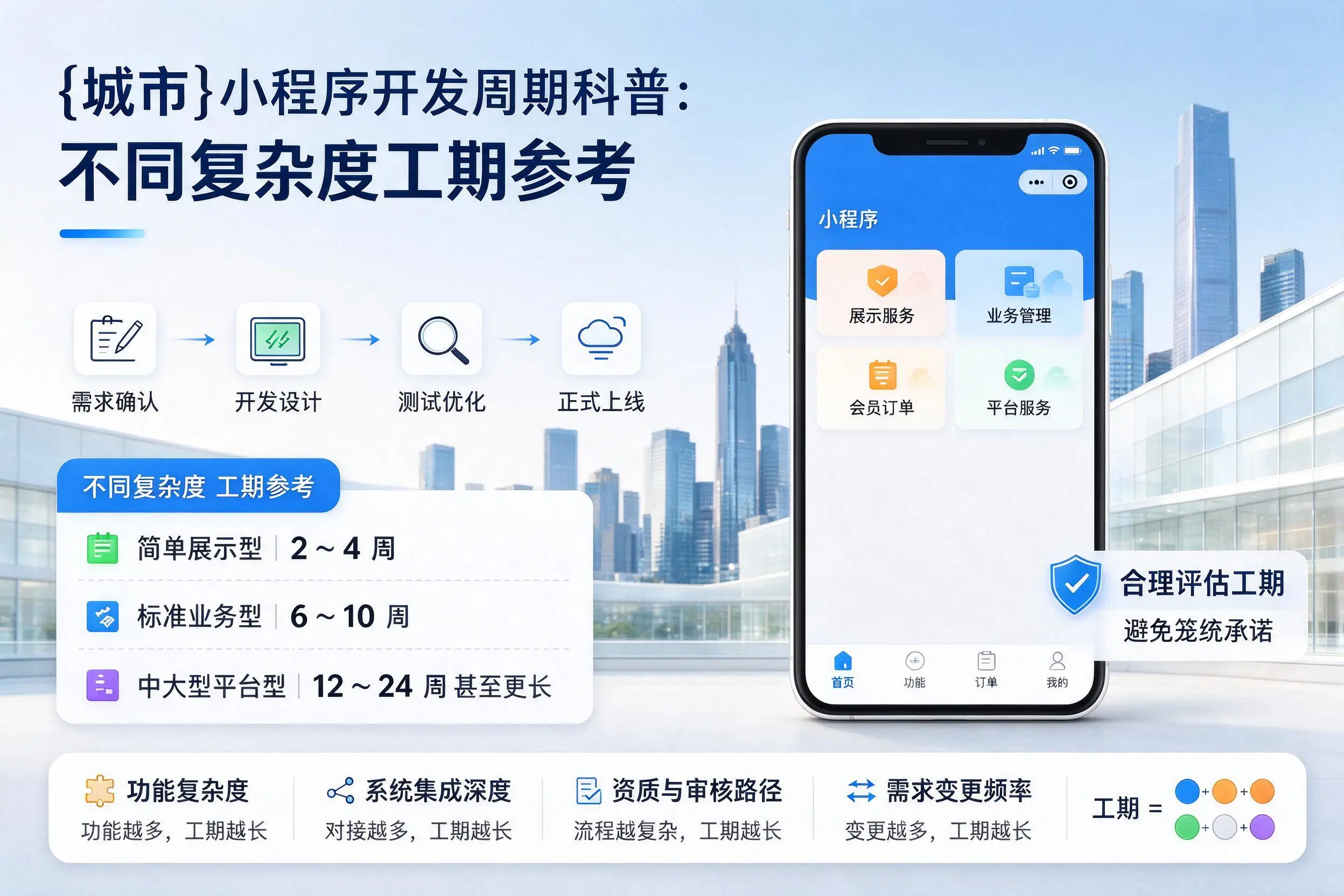 德阳小程序开发周期科普:不同复杂度工期参考