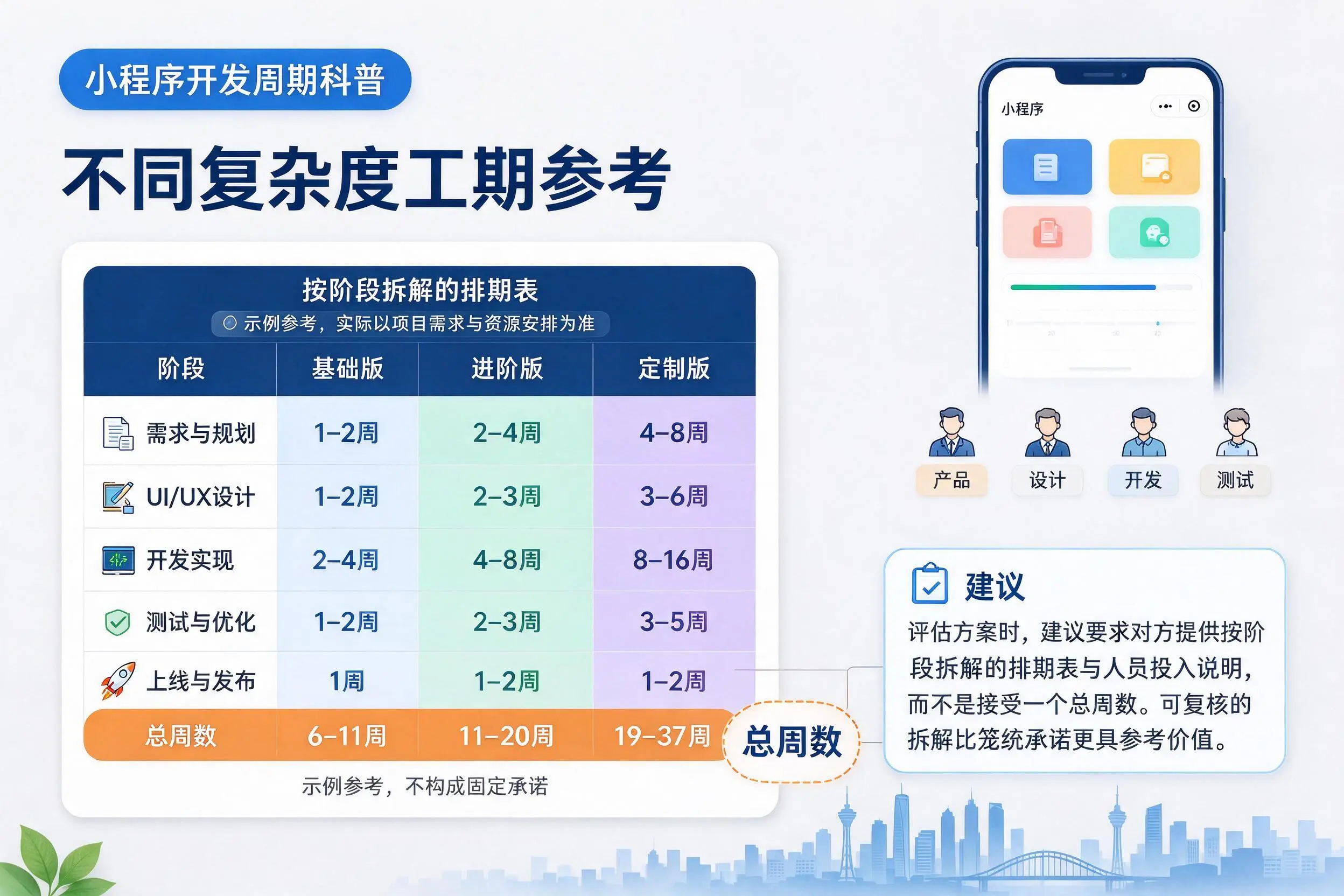德阳小程序开发周期科普:不同复杂度工期参考