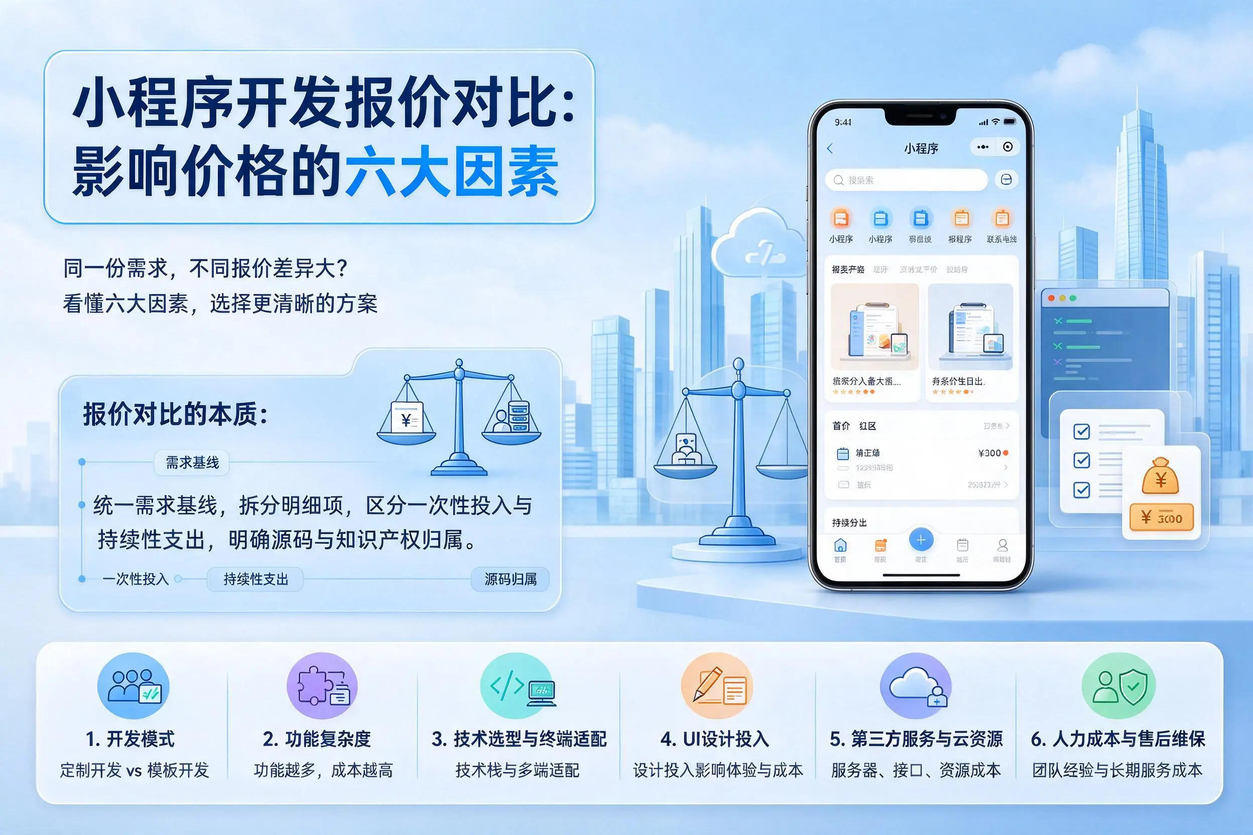 德阳小程序开发报价对比:影响价格的六大因素