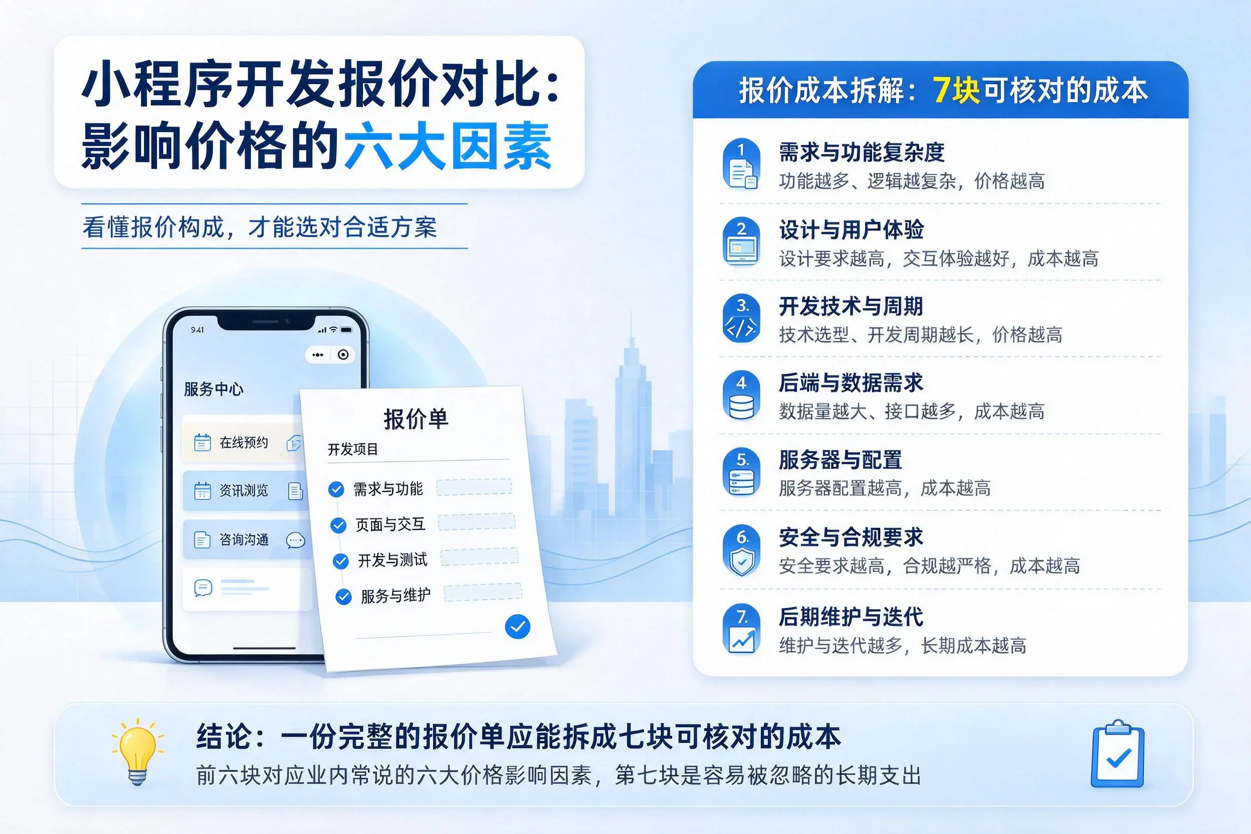 德阳小程序开发报价对比:影响价格的六大因素