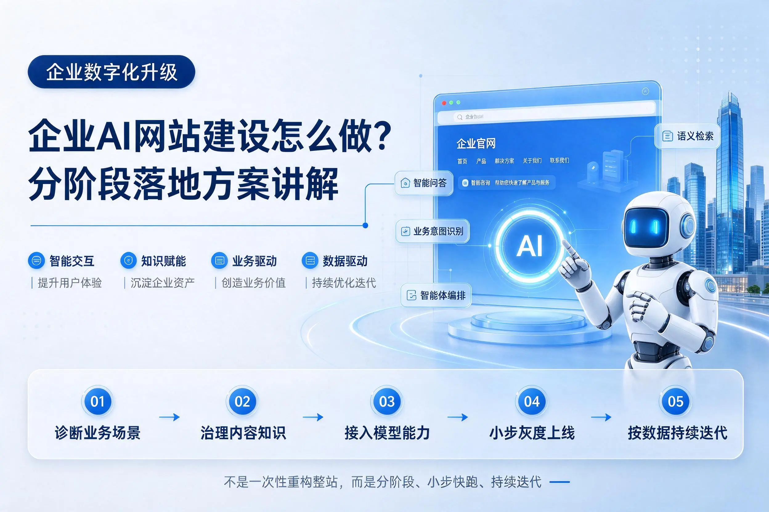 德阳企业AI网站建设怎么做？分阶段落地方案讲解