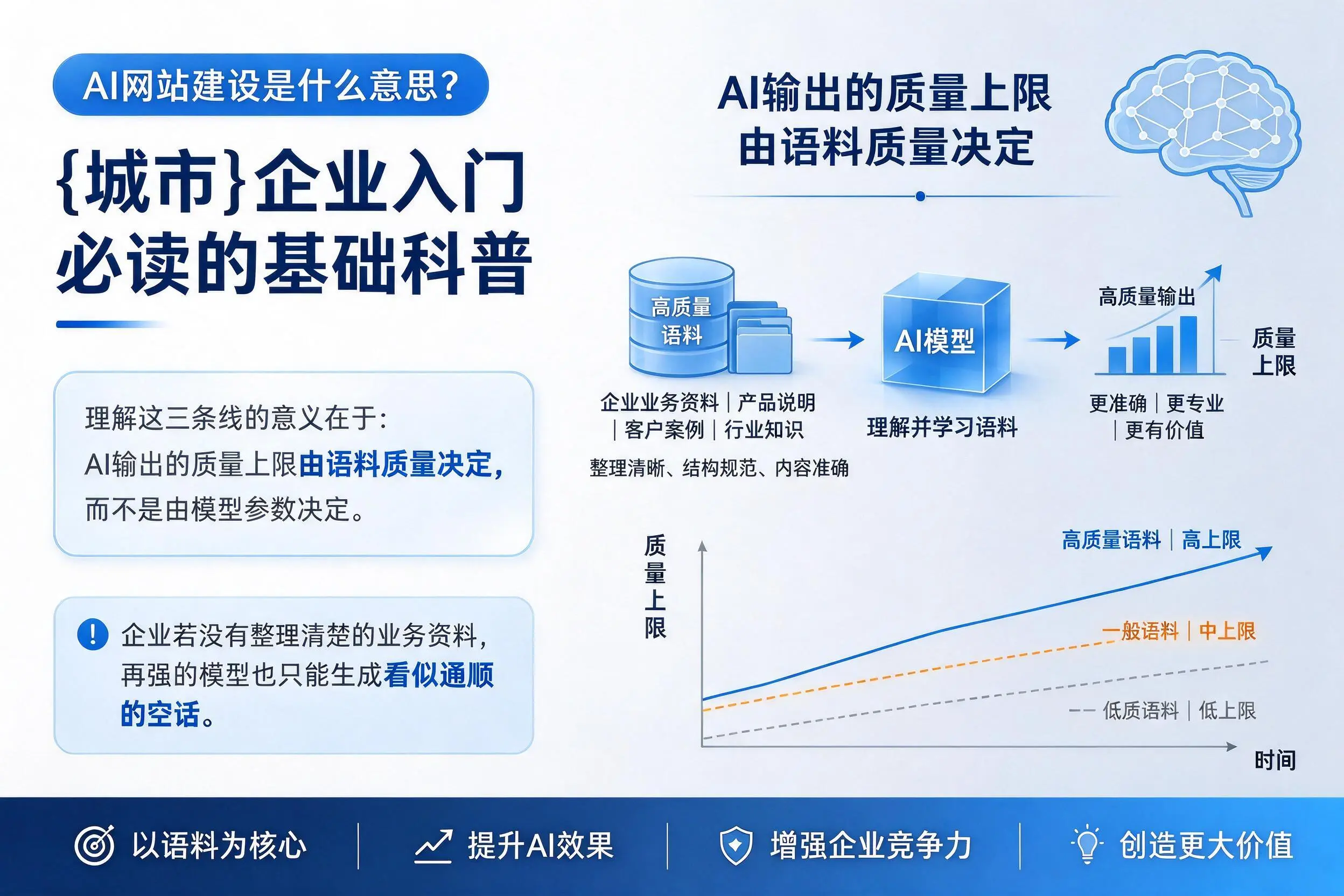 AI网站建设是什么意思？德阳企业入门必读的基础科普