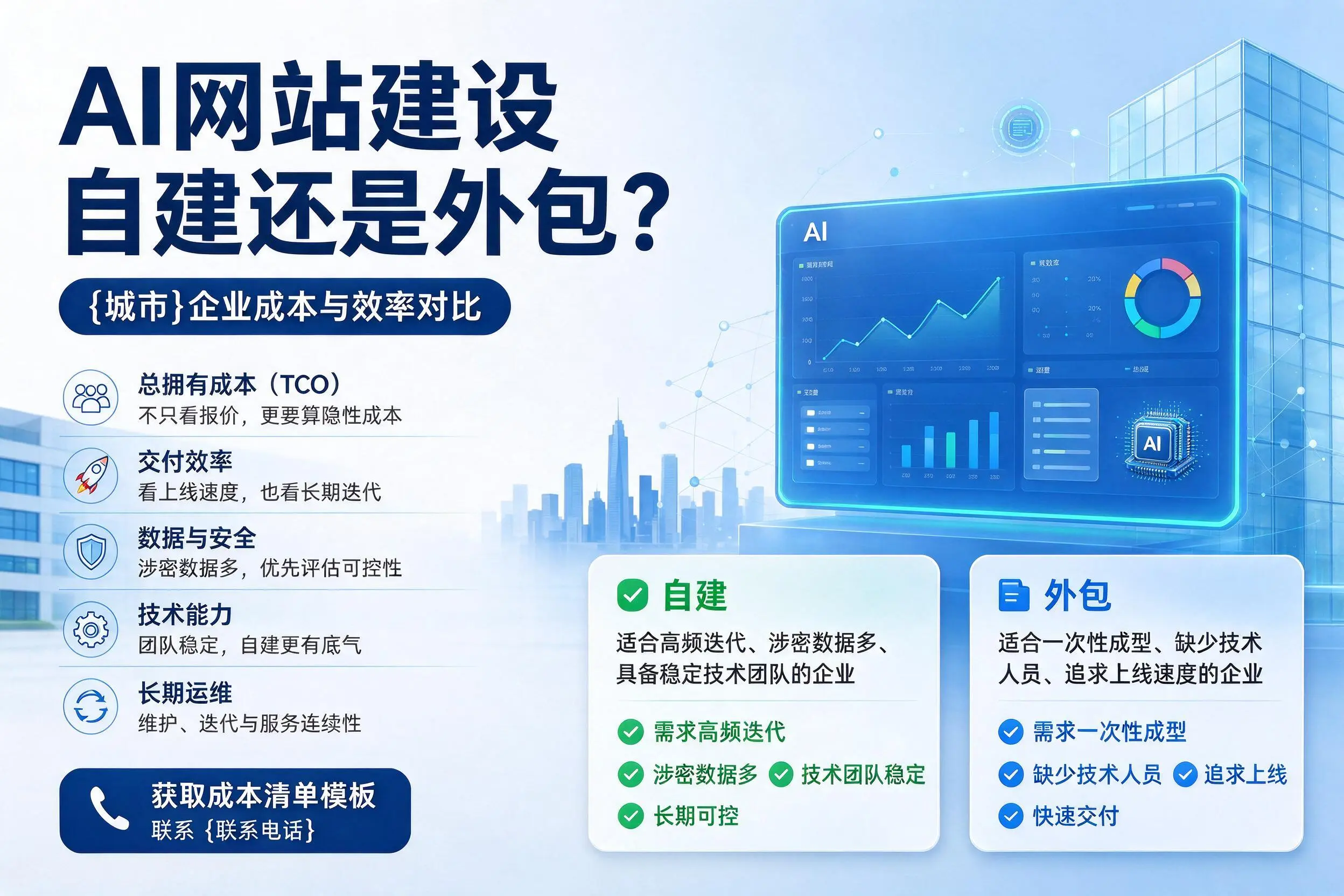 AI网站建设自建还是外包？德阳企业成本与效率对比
