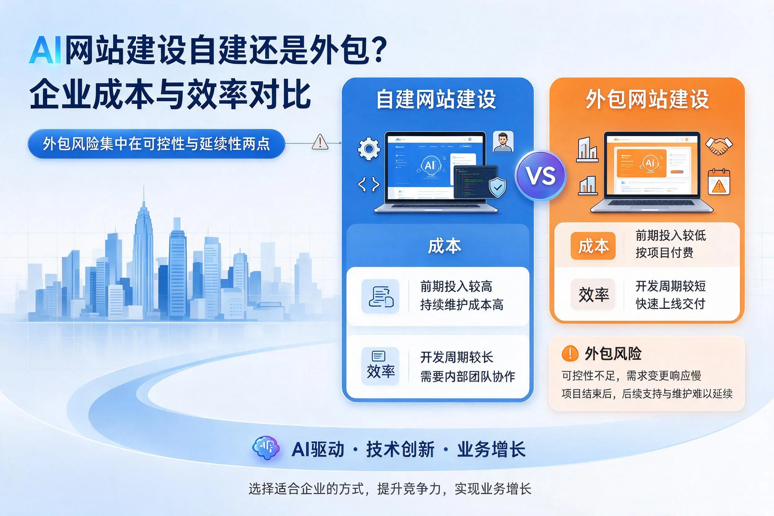 AI网站建设自建还是外包？德阳企业成本与效率对比