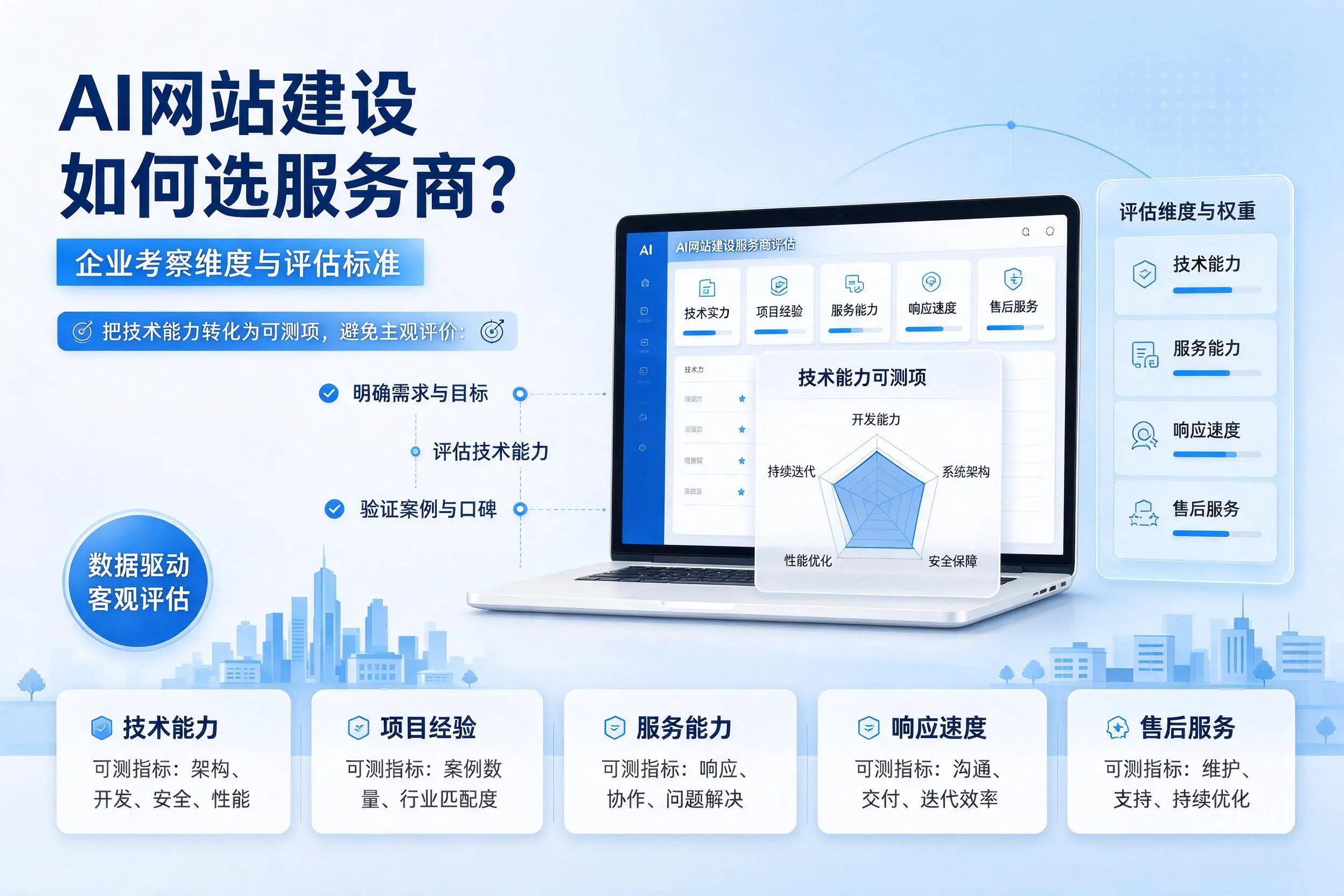 AI网站建设如何选服务商？德阳企业考察维度与评估标准
