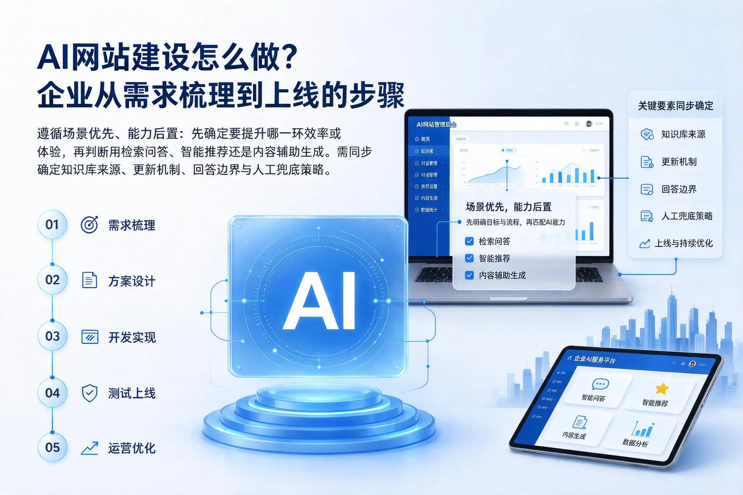 AI网站建设怎么做？德阳企业从需求梳理到上线的步骤