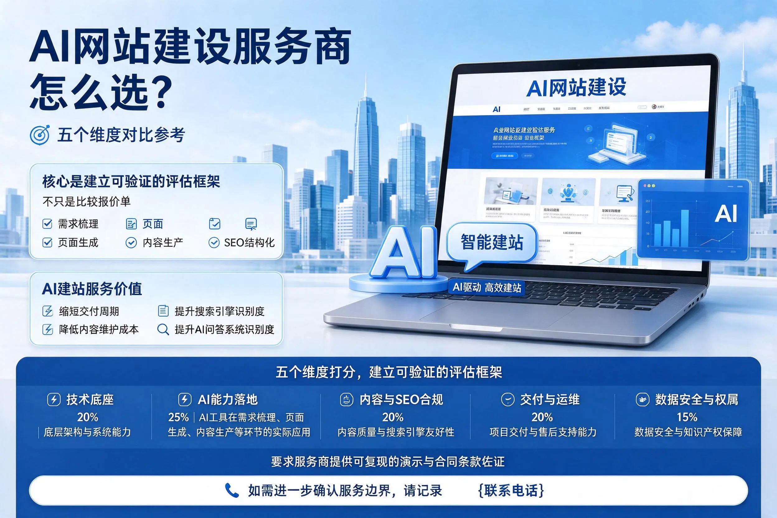德阳AI网站建设服务商怎么选？五个维度对比参考