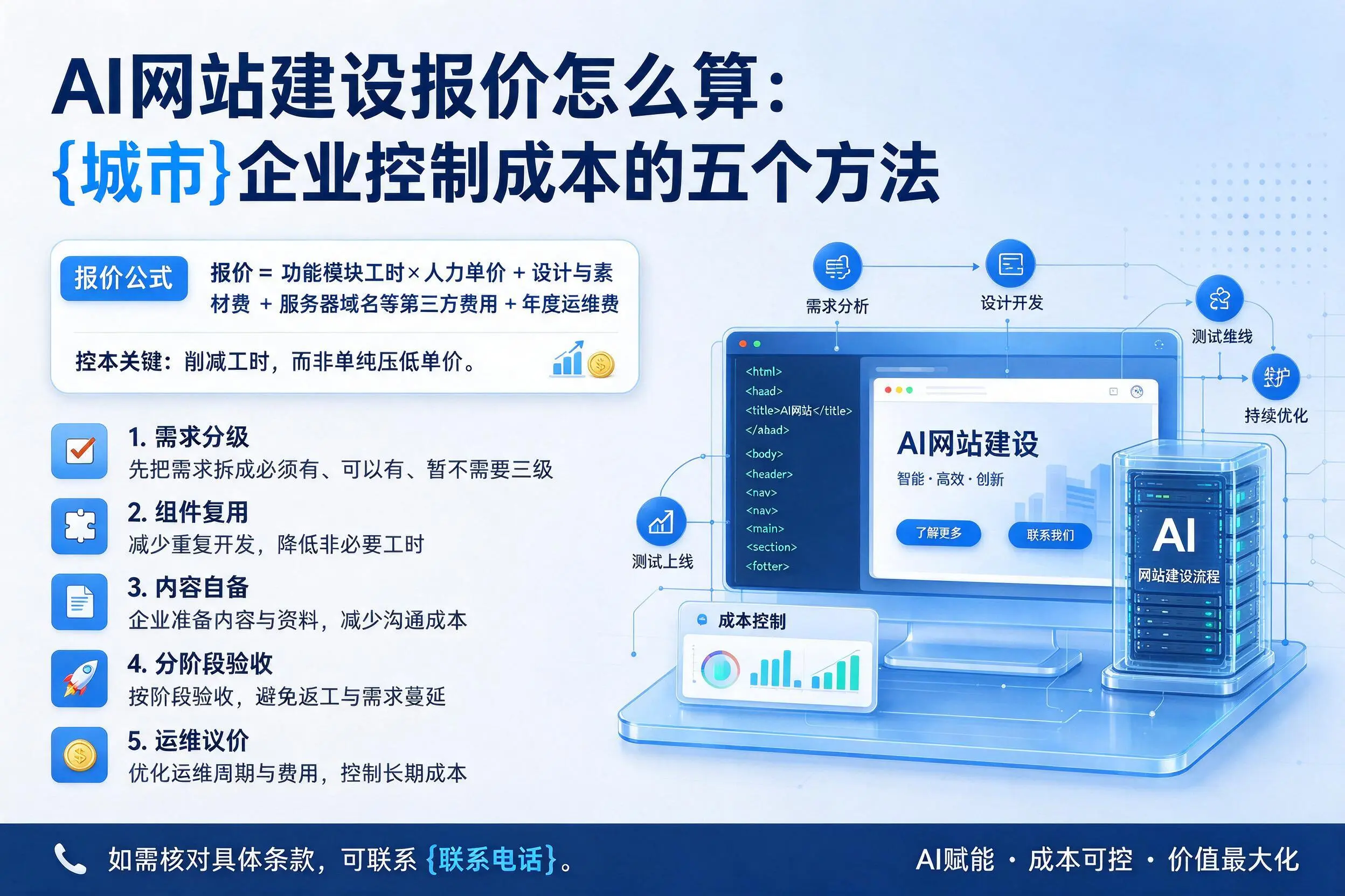 AI网站建设报价怎么算：德阳企业控制成本的五个方法