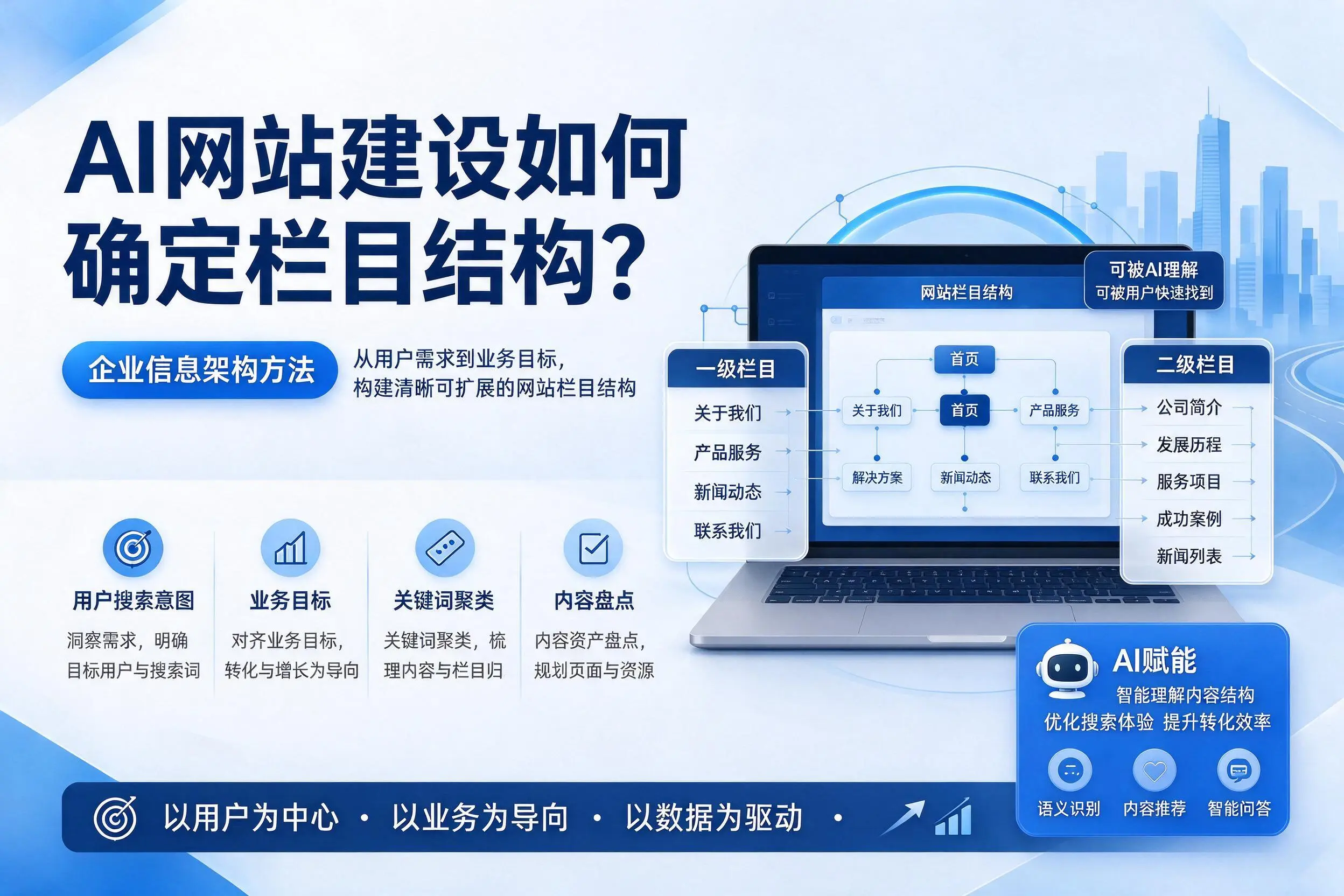 AI网站建设如何确定栏目结构?德阳企业信息架构方法