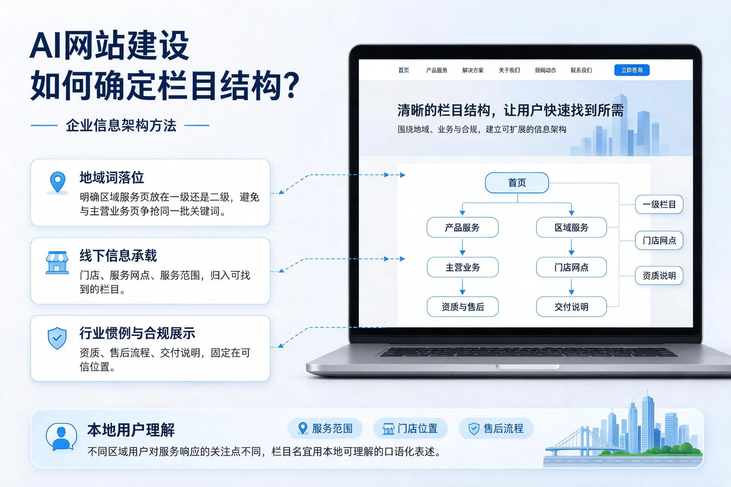 AI网站建设如何确定栏目结构?德阳企业信息架构方法
